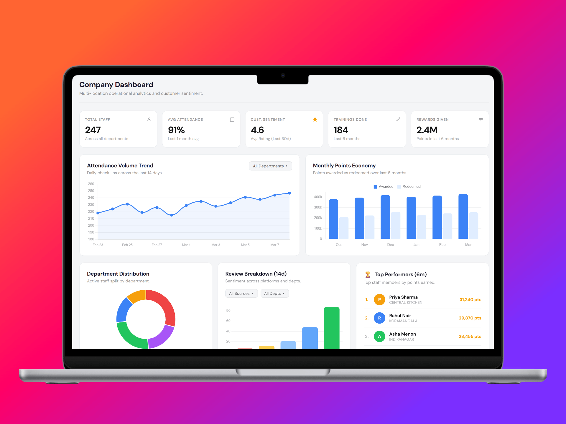 Manager Visibility and Analytics Screenshot